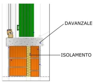 Davanzale