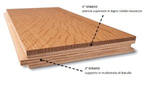 Pavimento di grande spessore